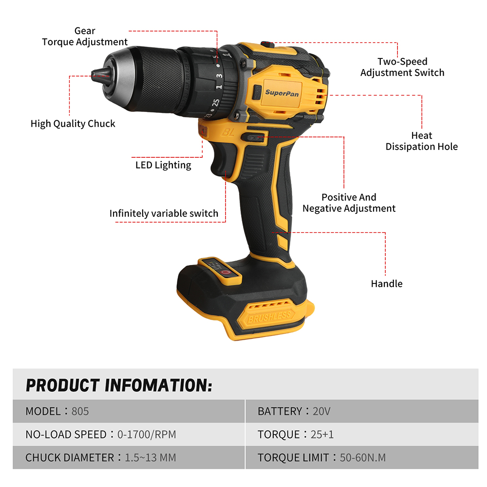 Tool set brushless impact scre - Bag Power Tools incelemesi ve fiyatı